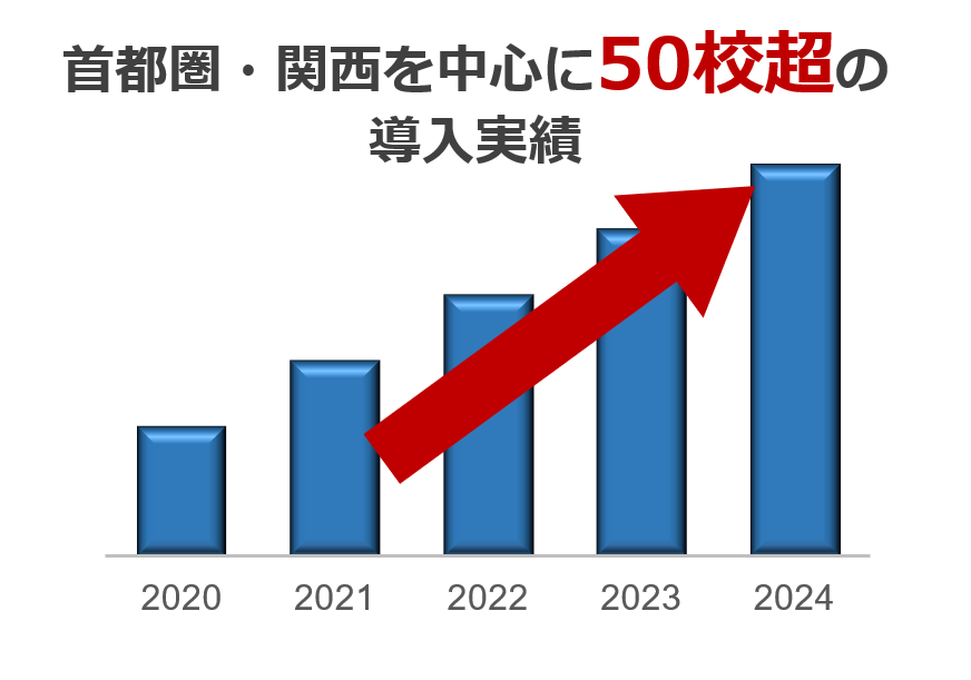 ご利用シーン